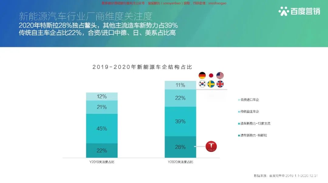 【报告850】2021百度新能源汽车行业报告(42页可下载)的图18